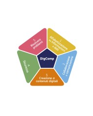 Certificazione EDSC DigComp 2.2  (spedita elettronicamente)