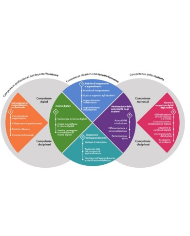 Kit docente EDSC DigCompEdu