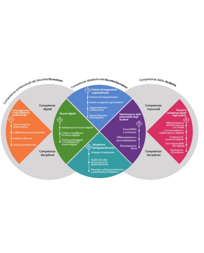 Kit docente EDSC DigCompEdu