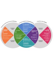 Kit docente EDSC DigCompEdu